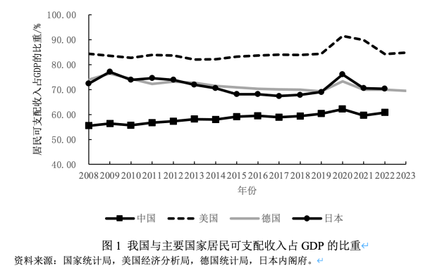 嘉理证券 盛松成：如何通过再分配提振消费，促进经济增长